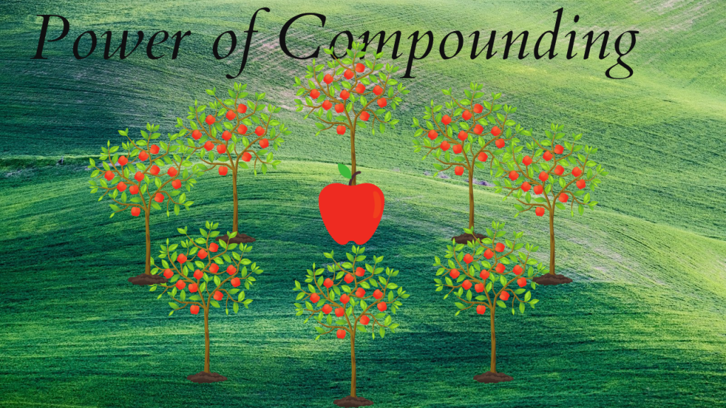 What is the Compounding and how it works?